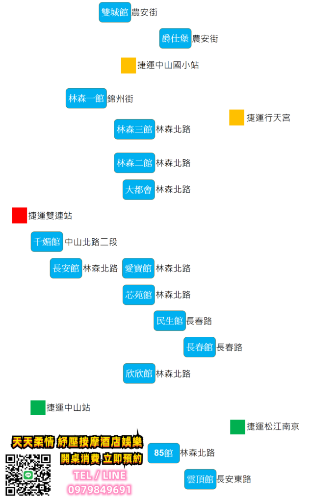 舒壓按摩怎麼前往